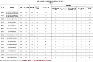 沃特福德：教练组对我很有信心 他们信任我